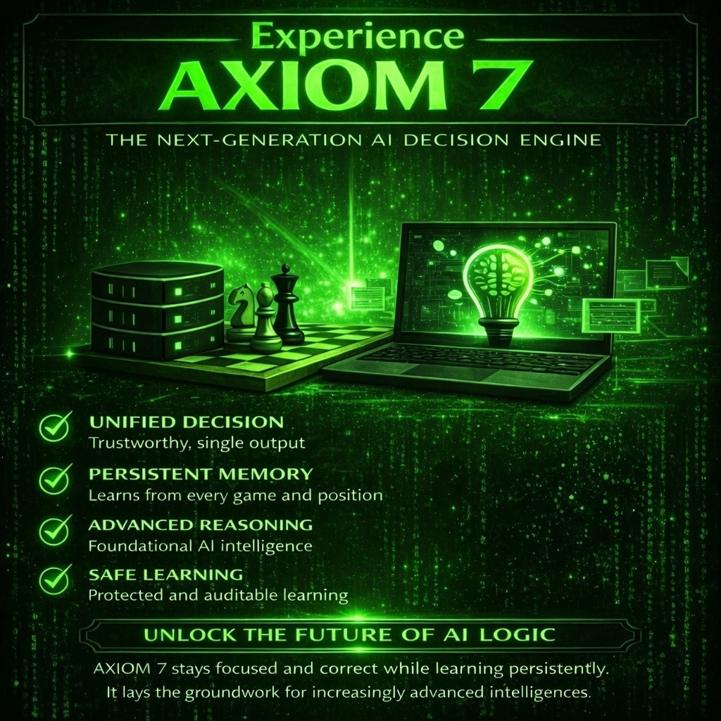 Axiom 7 visual