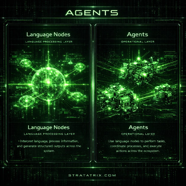 Language Nodes visual